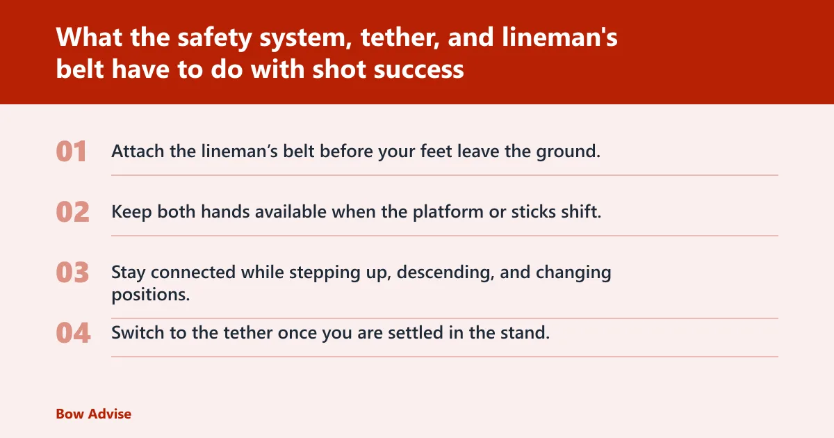 Steps: What the safety system, tether, and lineman's belt have to do with shot success