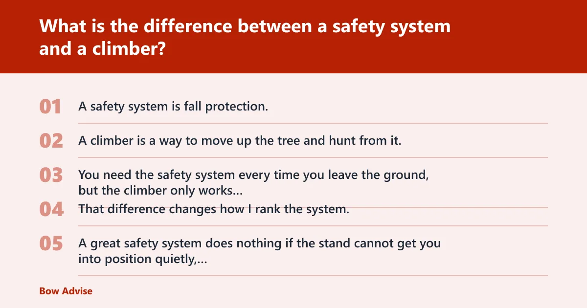 Steps: What is the difference between a safety system and a climber?