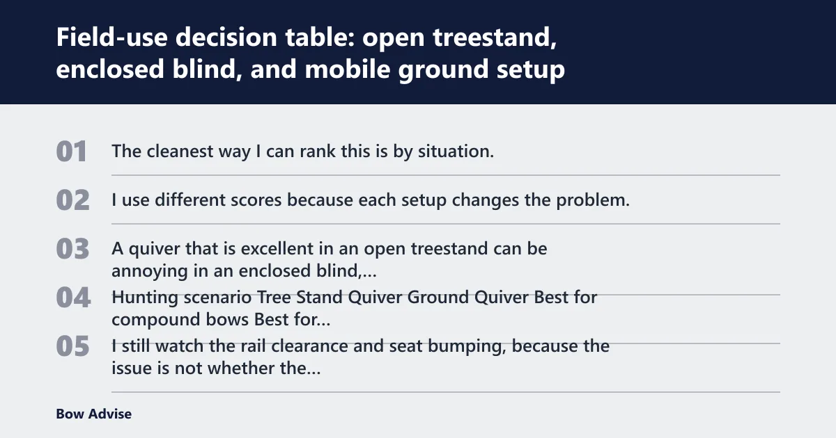 Steps: Field-use decision table: open treestand, enclosed blind, and mobile ground setup