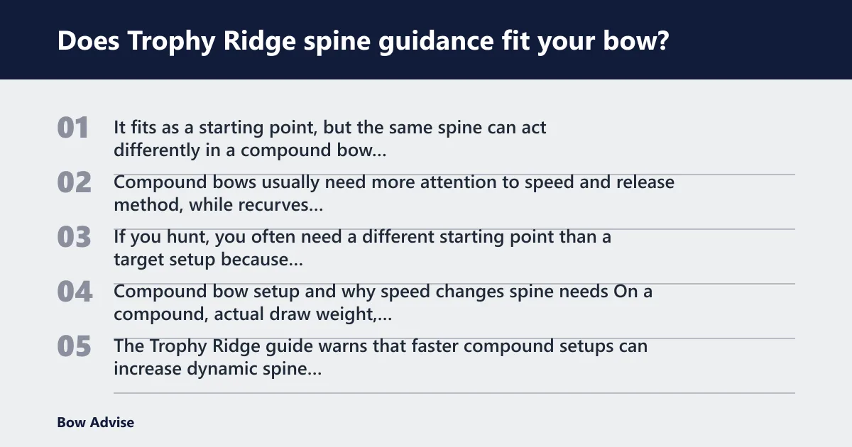 Steps: Does Trophy Ridge spine guidance fit your bow?