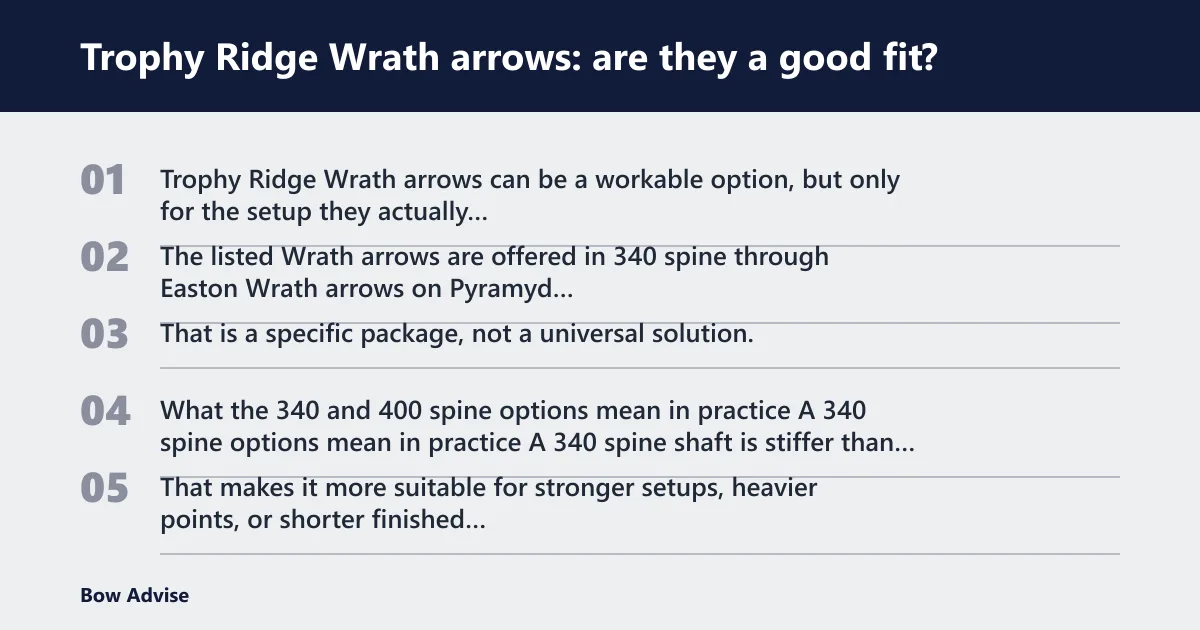 Steps: Trophy Ridge Wrath arrows: are they a good fit?