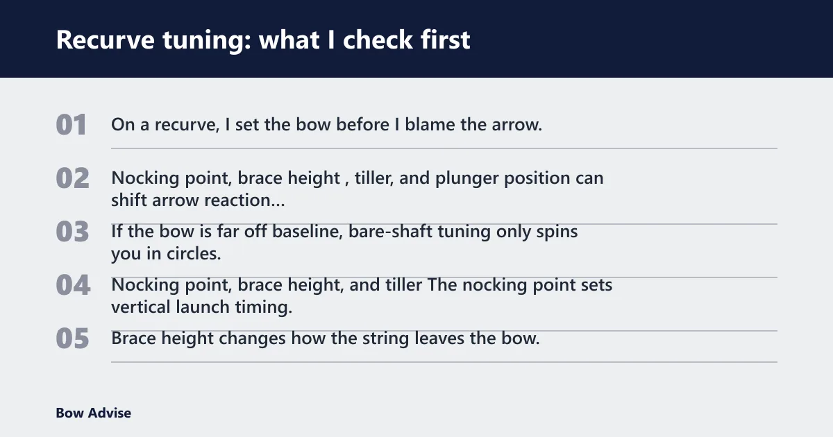Steps: Recurve tuning: what I check first