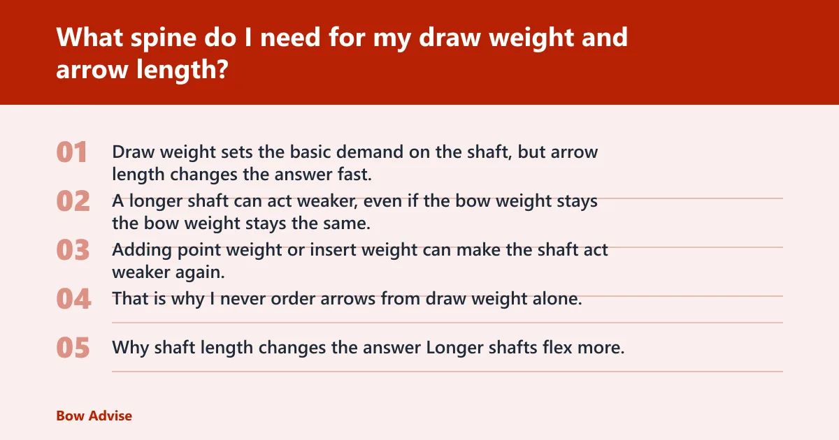 Steps: What spine do I need for my draw weight and arrow length?