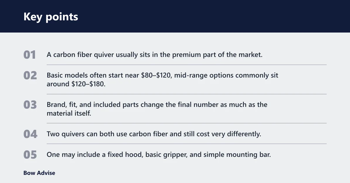 Key points: What does a carbon fiber quiver cost?