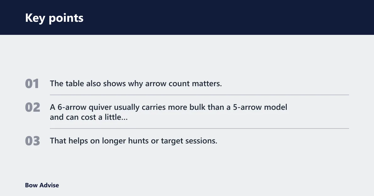 Key points: Carbon fiber quiver cost breakdown
