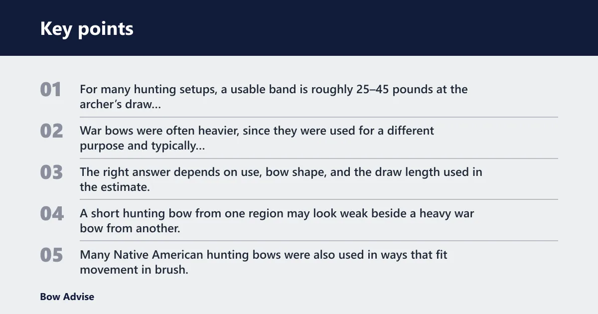 Key points: What draw weight did Native American bows usually have?