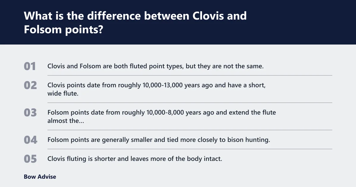 Steps: What is the difference between Clovis and Folsom points?