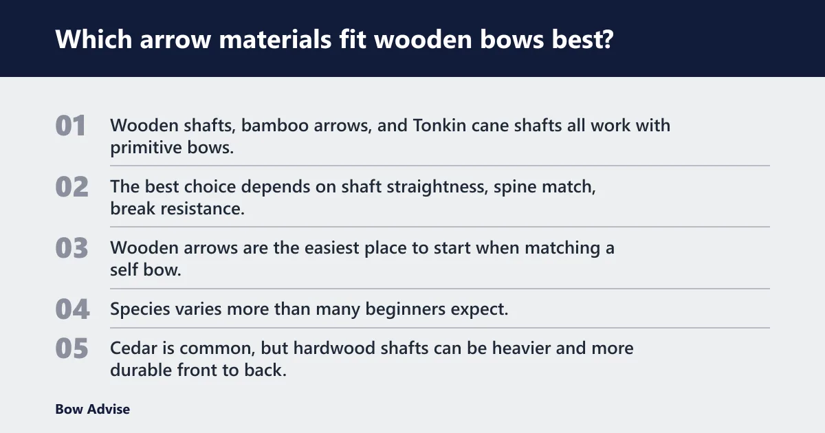 Steps: Which arrow materials fit wooden bows best?