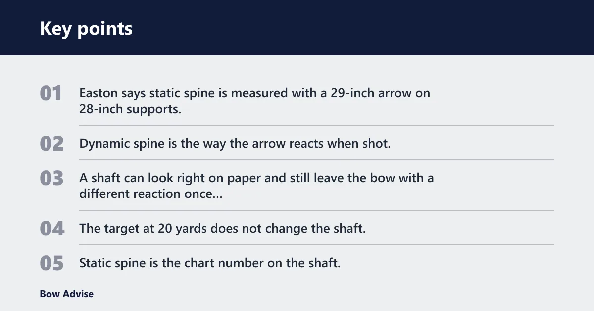Key points: What arrow spine means for 20-yard shooting