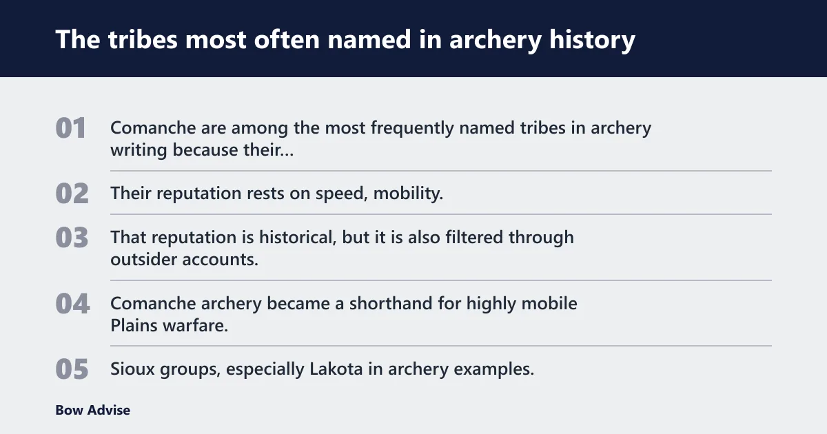 Steps: The tribes most often named in archery history
