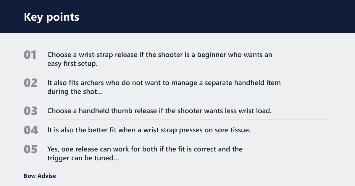 Key points: Choose Wrist Release if… / Choose Handheld Release if…